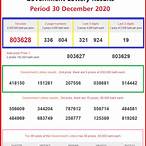 thailand lottery 2020 result today